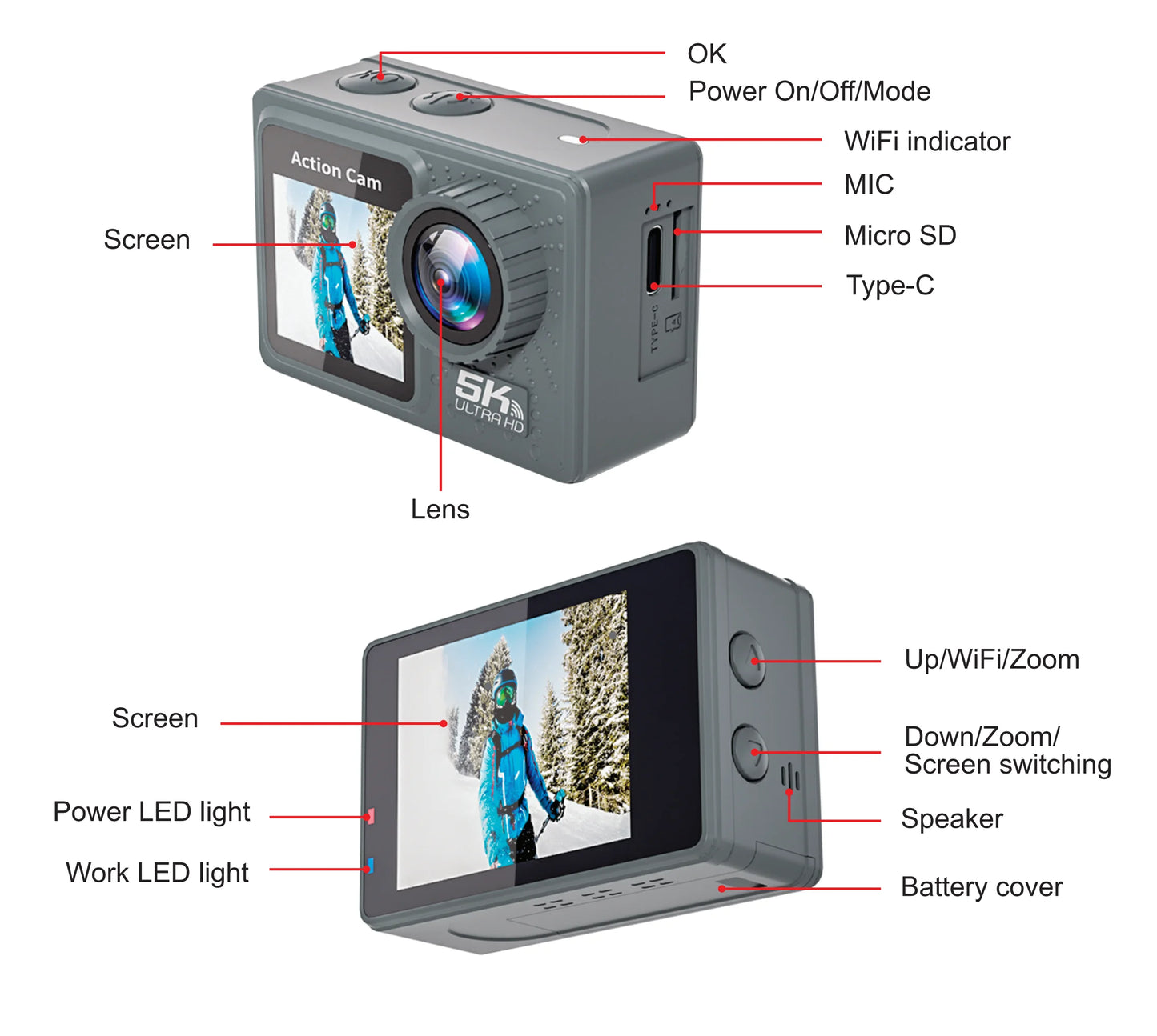 Survival Now™ 5K/4K 60FPS Action Camera