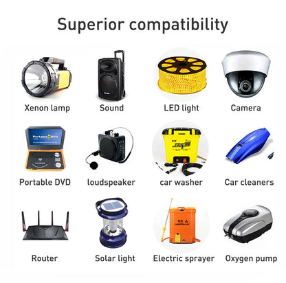 Survival Now's™ 12V Rechargeable Lithium Battery Pack