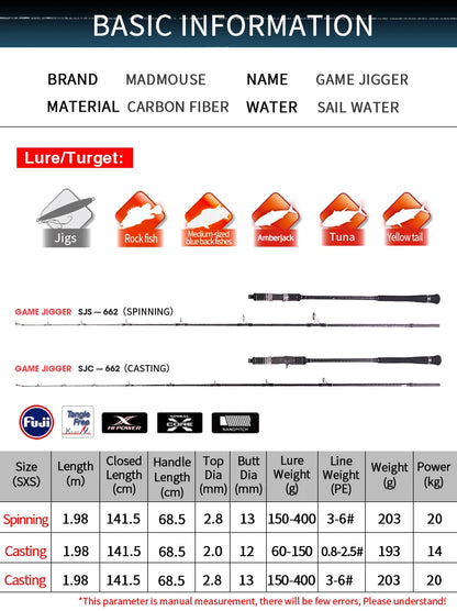 Survival Now™ Jigging Rod