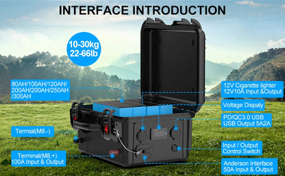 Survival Now's™ 12V Rechargeable Lithium Battery Pack