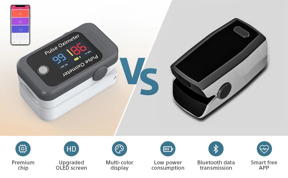 Survival Now™ Bluetooth Finger Pulse Oximeter