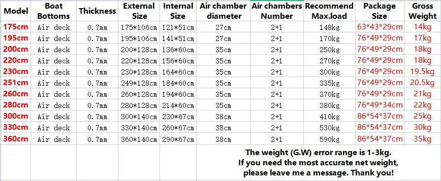 Survival Now™ Inflatable Raft (1.75m–3.6m)