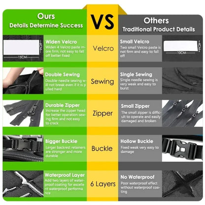 Survival Now™ Dog Carrier Wear-Resistant Car Seat Cover