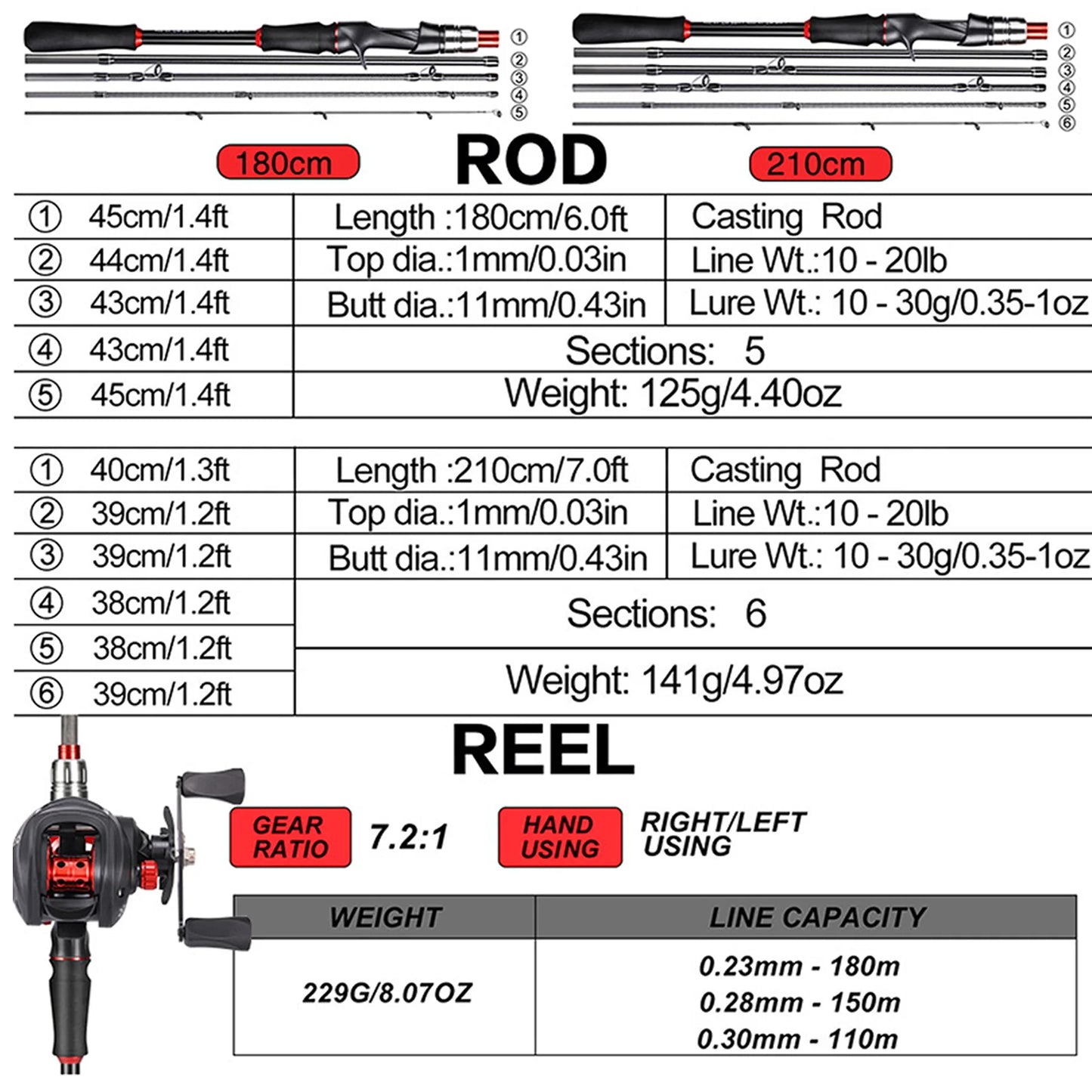 Survival Now™ Spinning Fishing Rod and Reel Set