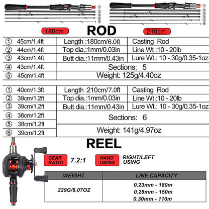 Survival Now™ Spinning Fishing Rod and Reel Set