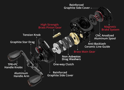 Survival Now™ Baitcasting Reel with Magnetic Braking System
