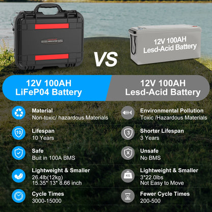 Survival Now's™ 12V Rechargeable Lithium Battery Pack