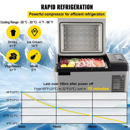 Survival Now™ Car Refrigerator
