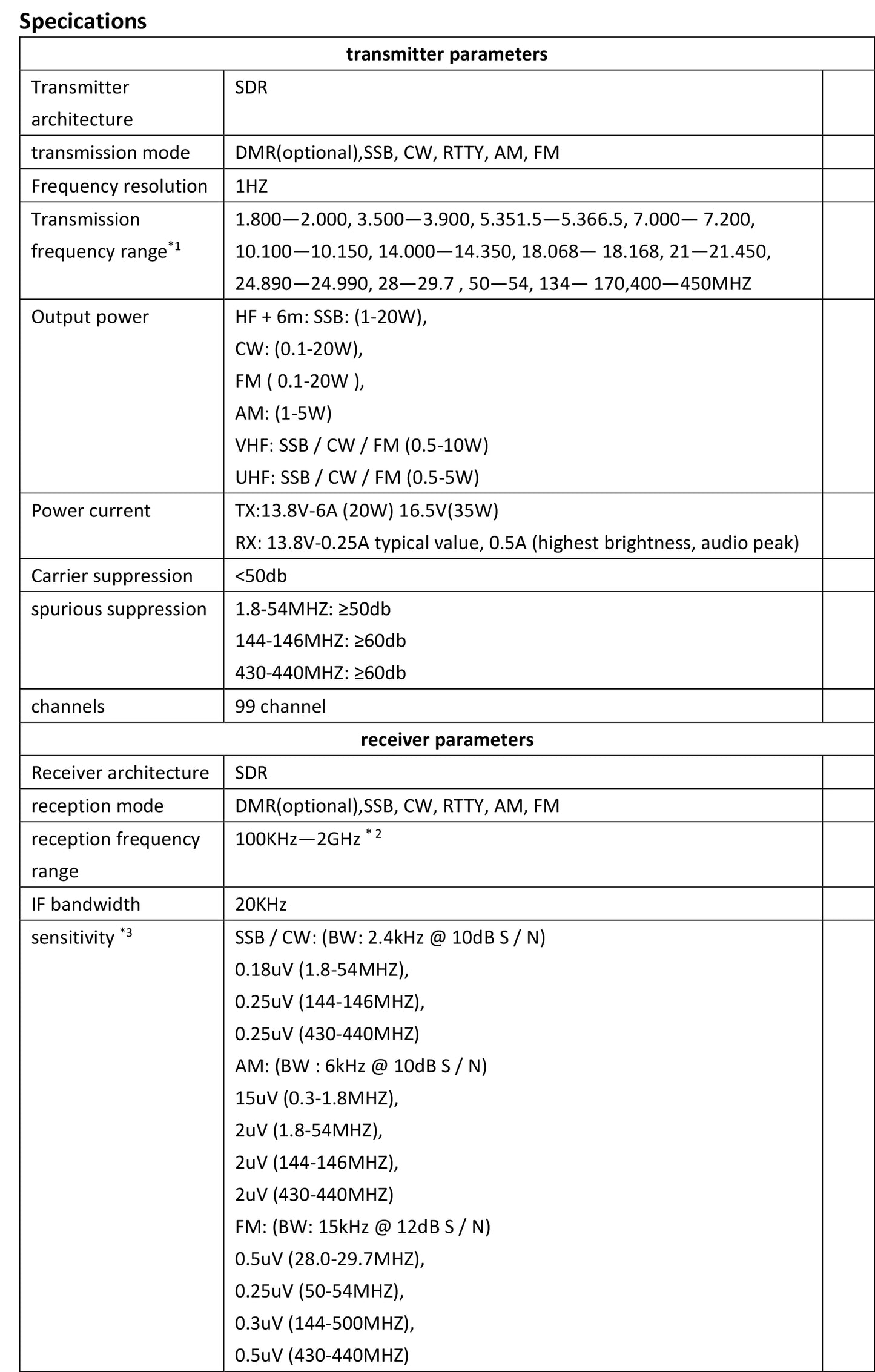 Survival Now™ Ultra-Portable SDR Transceiver