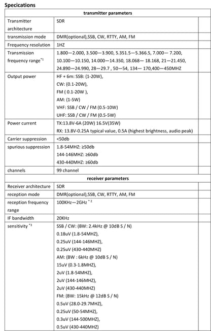 Survival Now™ Ultra-Portable SDR Transceiver