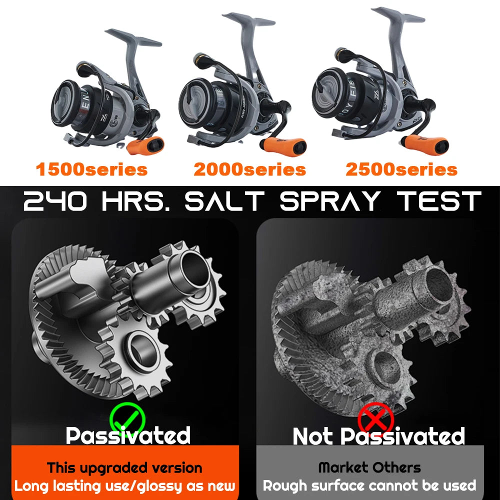 Survival Now™ Spinning Fishing Reel
