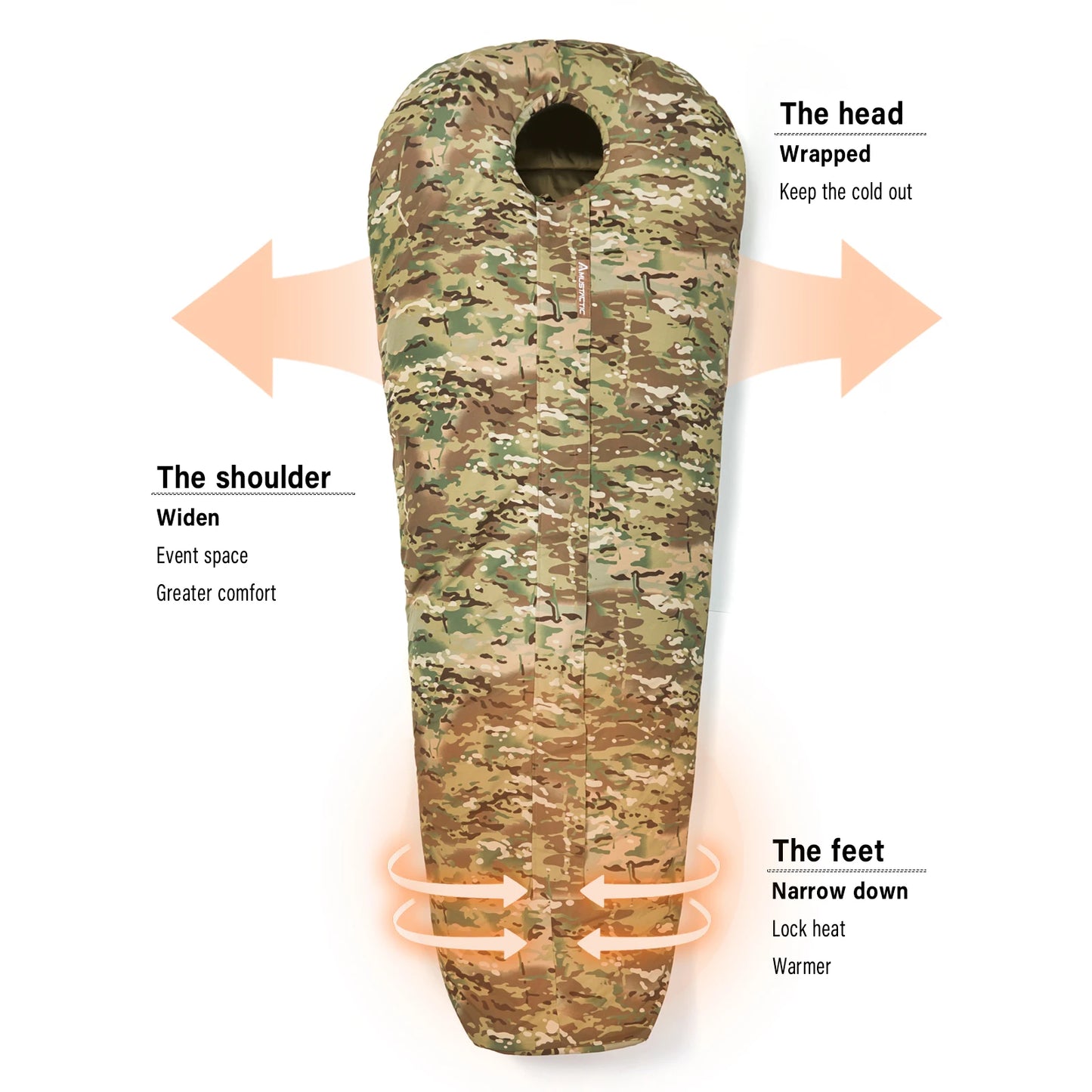Survival Now™ Military Modular Sleeping System 2.0