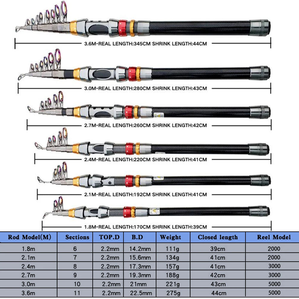 Survival Now™ Fishing Rod and Spinning Reel Set