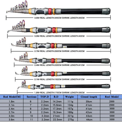 Survival Now™ Fishing Rod and Spinning Reel Set