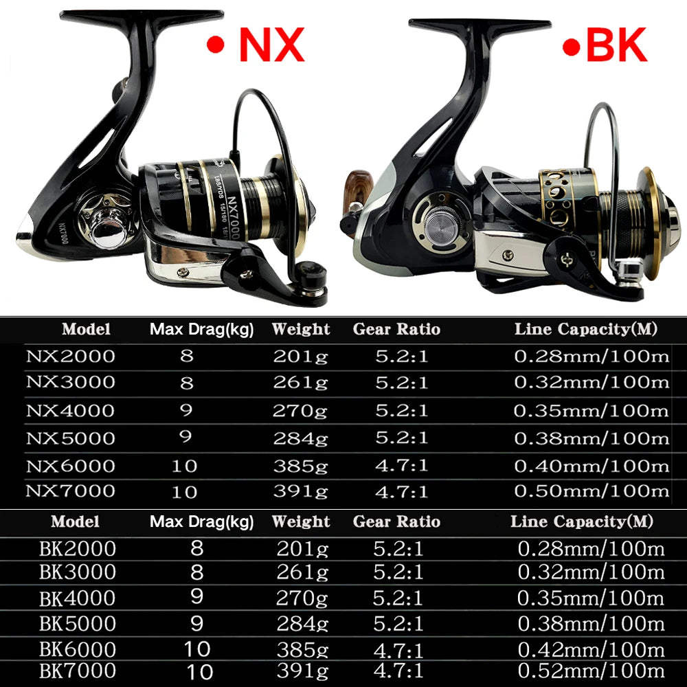 Survival Now™ Lightweight Spinning Reel