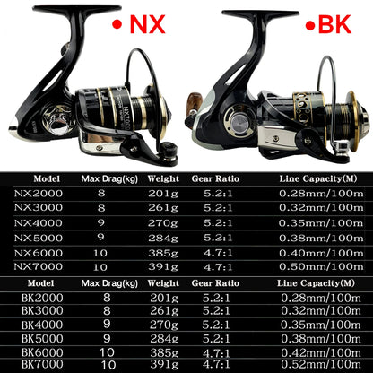 Survival Now™ Lightweight Spinning Reel