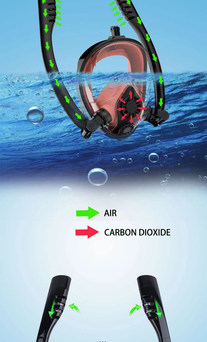 Survival Now™ Snorkeling Mask Double Diving Mask