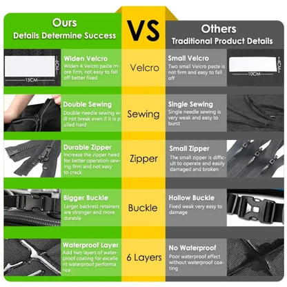 Survival Now™ Dog Carrier Wear-Resistant Car Seat Cover