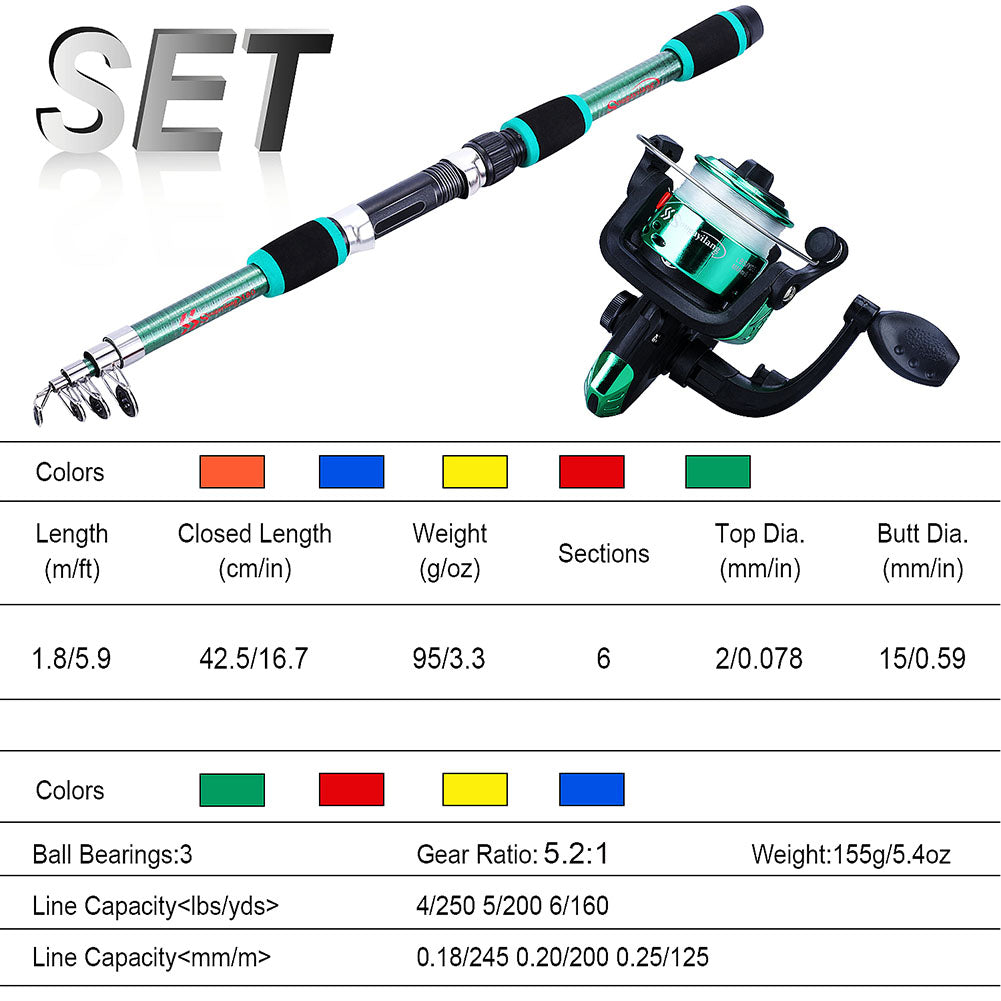 Survival Now™ Portable 1.8m Telescopic Fishing Rod and Spinning Reel Combo